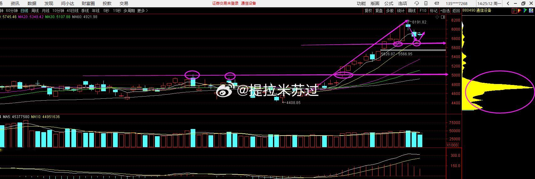底部筹码，全部锁定。 