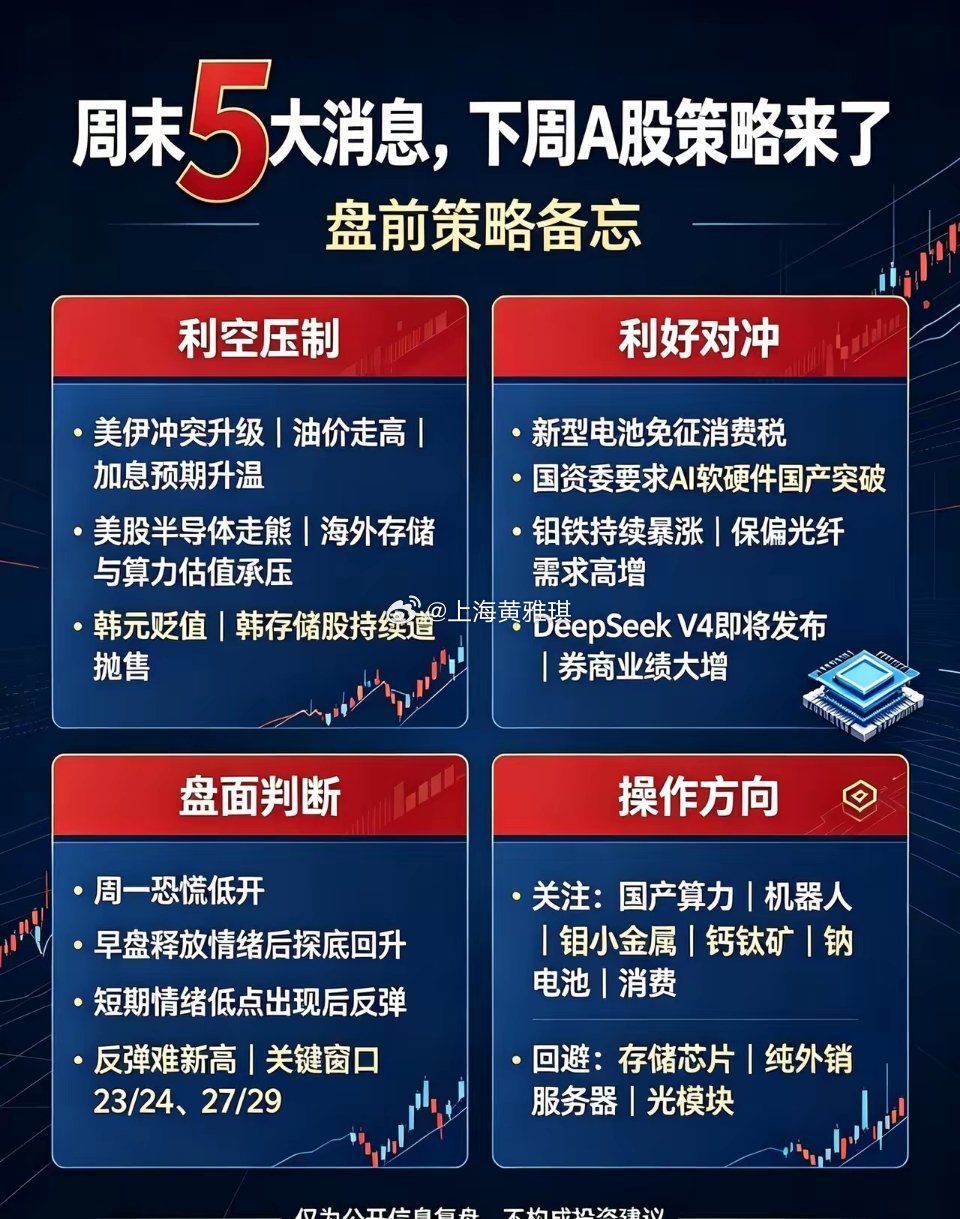 周末5大消息，下周A股策略来了一、3大利空1. 美伊冲突升级，油价走高，加息预期