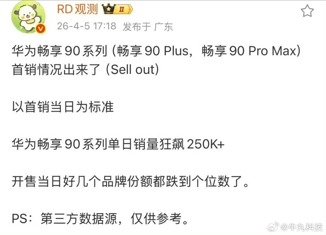 华为畅享90系列单日销量狂飙25万台还得是华为啊，畅享90系列销量太猛了！电池够