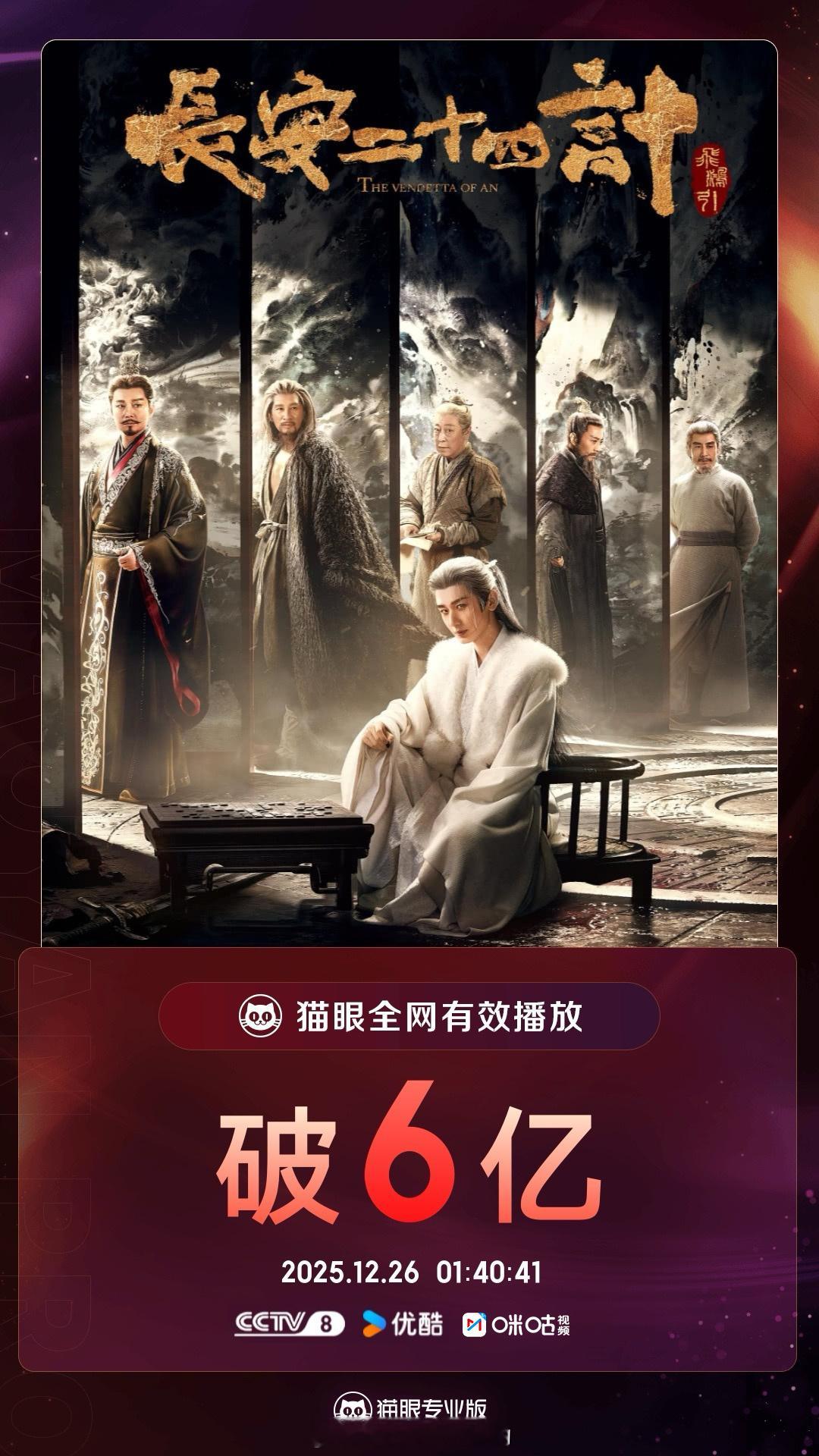 成毅长安二十四计有效播放量破6亿了！ 