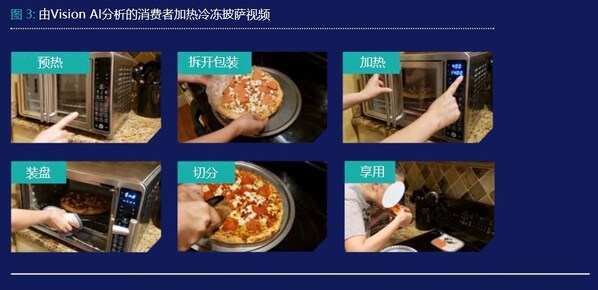 益普索推出Vision AI解决方案