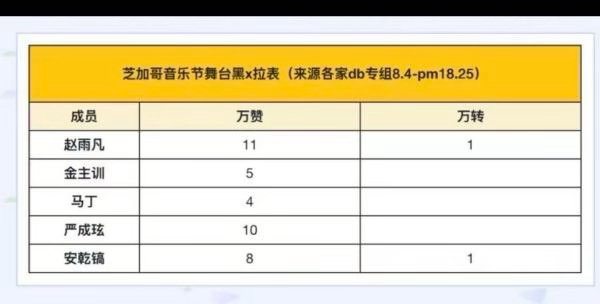 cortis芝加哥音乐节舞台相关黑x拉表 