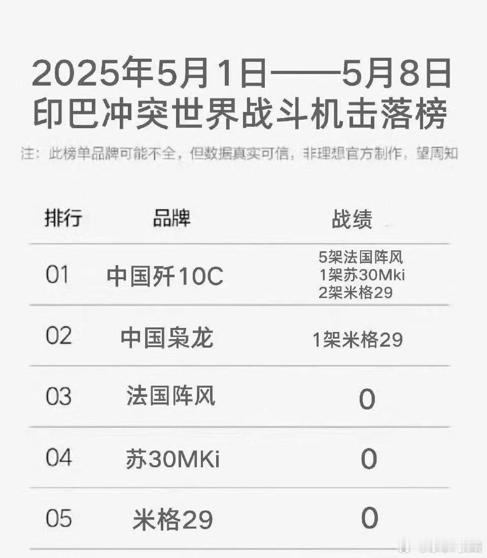 这样周榜就很赞[嘻嘻][嘻嘻][嘻嘻]航空创作计划歼10 ​​​