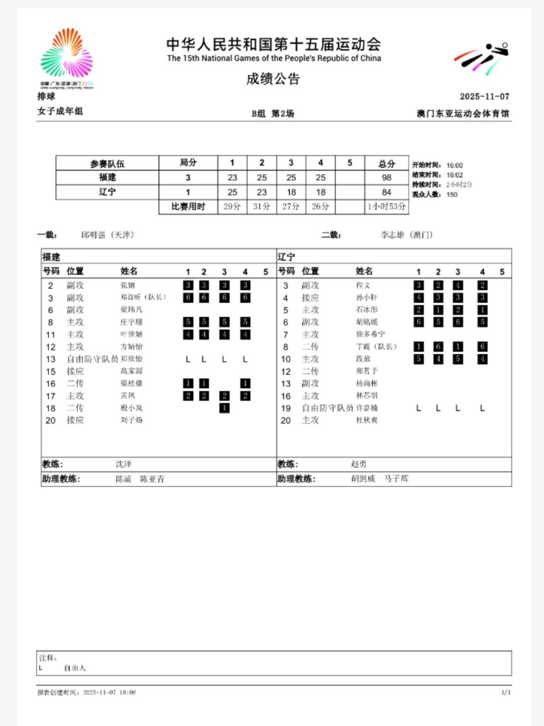恭喜福建女排3比1辽宁女排取得2025女排全运会 首胜中国女排[超话]这场比赛对