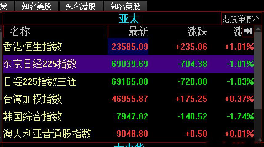 日韩跌，我们也跟着跌了。想满仓的，但是市场不给机会，只打了2个，还有一个打不出去