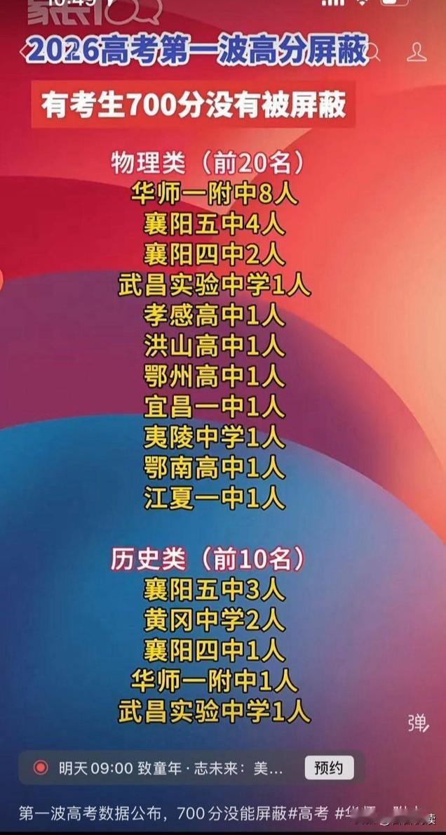 2026年湖北高考成绩放榜，第一波高分屏蔽名单曝光，看完这份数据，我只想说：华师