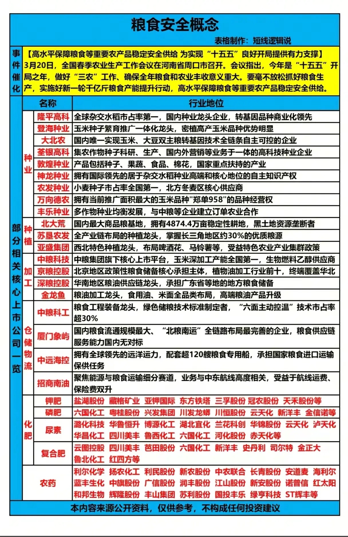 粮食安全赛道爆发在即？种业+全产业链龙头，能否扛起“十五五”开局的农业大旗？当“