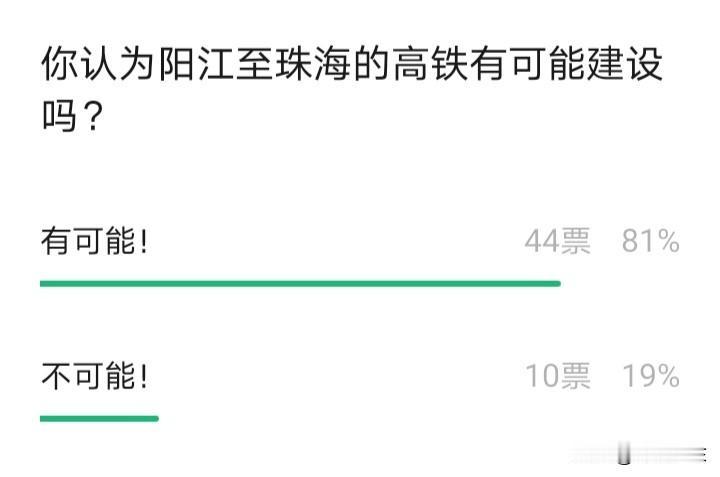 珠海至阳江的这条高铁建设可能性还有多大呢？

目前，广东省珠江口西岸的铁路布局已
