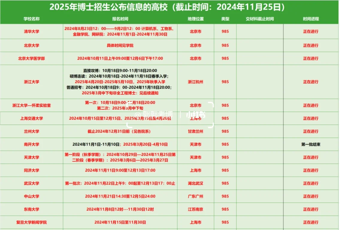 最全25考博报名时间汇总更新（截止11.25）