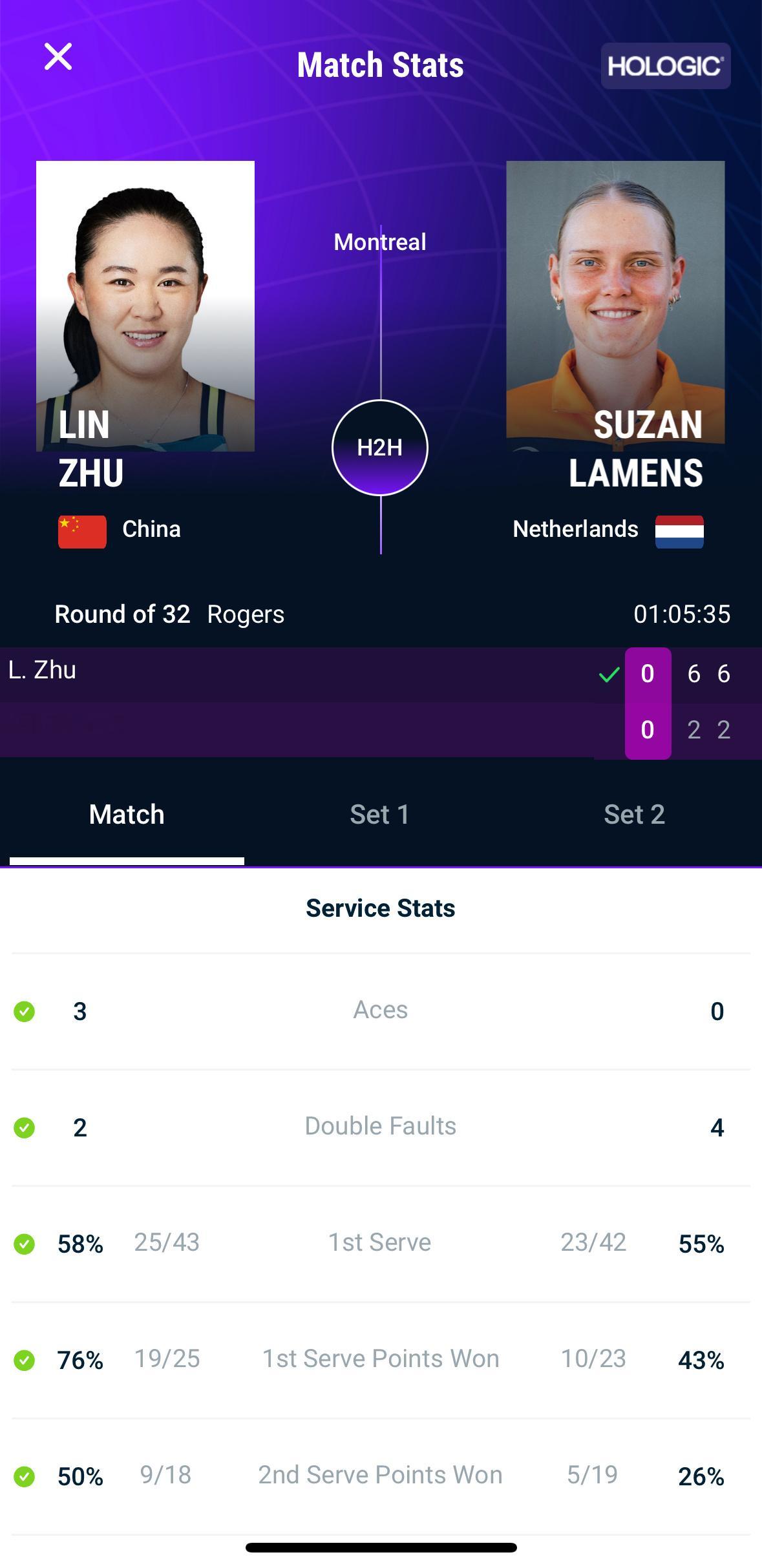 朱琳两个6-2标准比分横扫拉门斯，闯入WTA1000蒙特利尔16强，本站拿下12