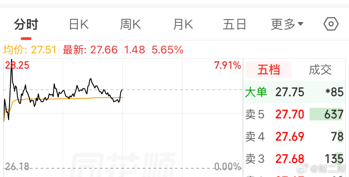 龙哥。强势。 