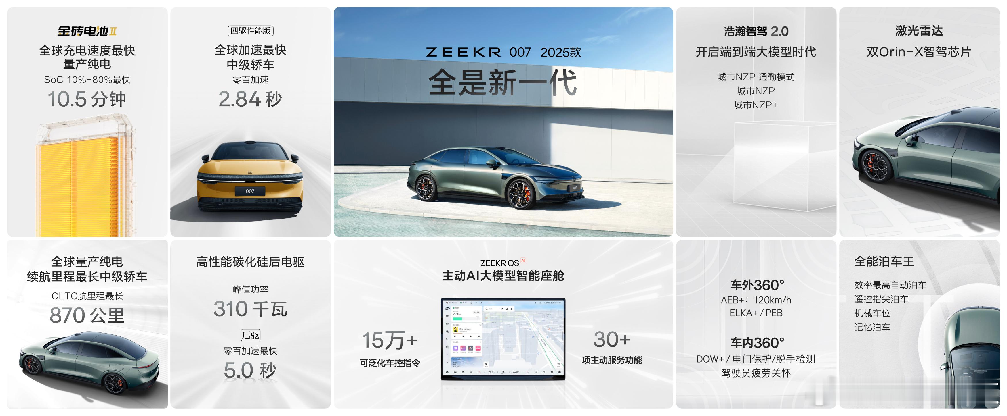 25款的极氪007来了。加速性能全系提升，充电速度全球第一，座舱主动服务行业第一