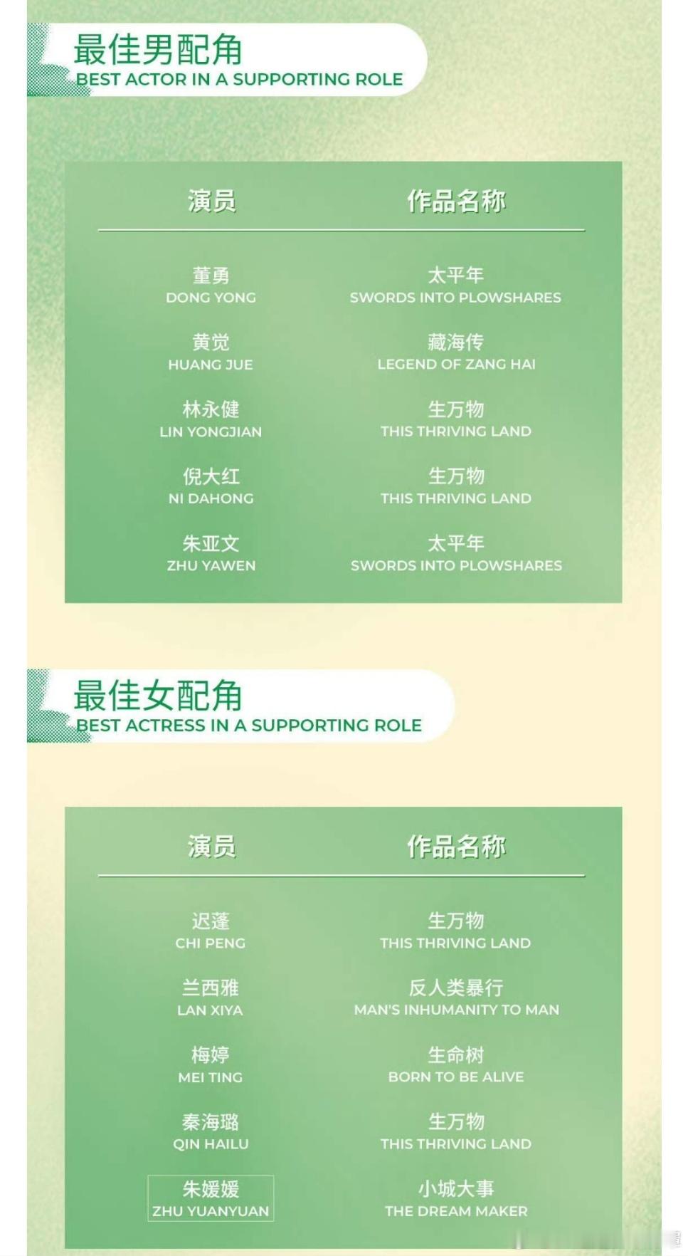白玉兰入围名单我没看错的话译帝的《以法之名》居然掉提了全部奖项谁在栽赃谁在陷害连