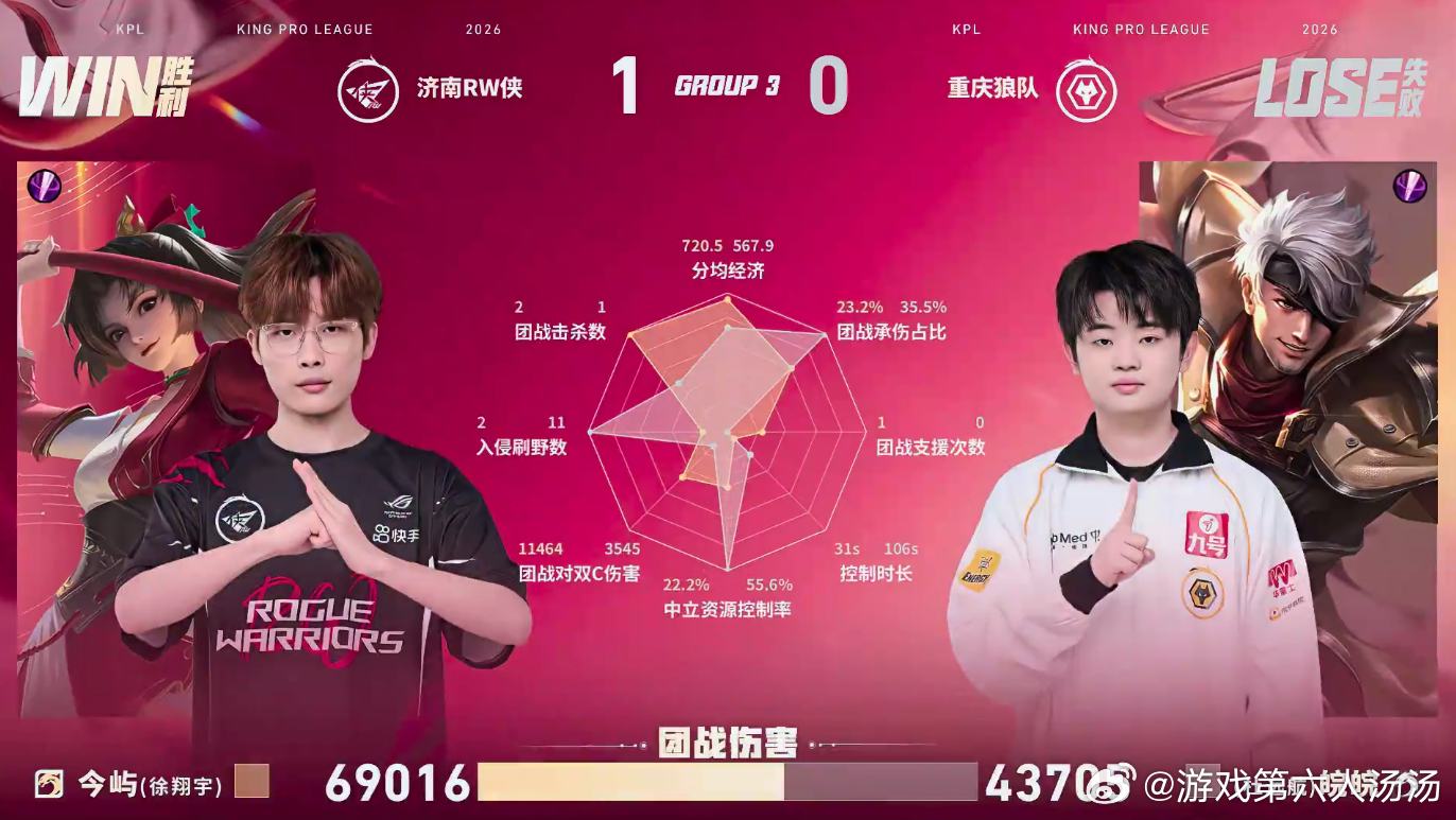 归期狂铁关键秒C狼队对战RW19分钟归期狂铁闪现进场瞬秒敌方C位打出一换二，23