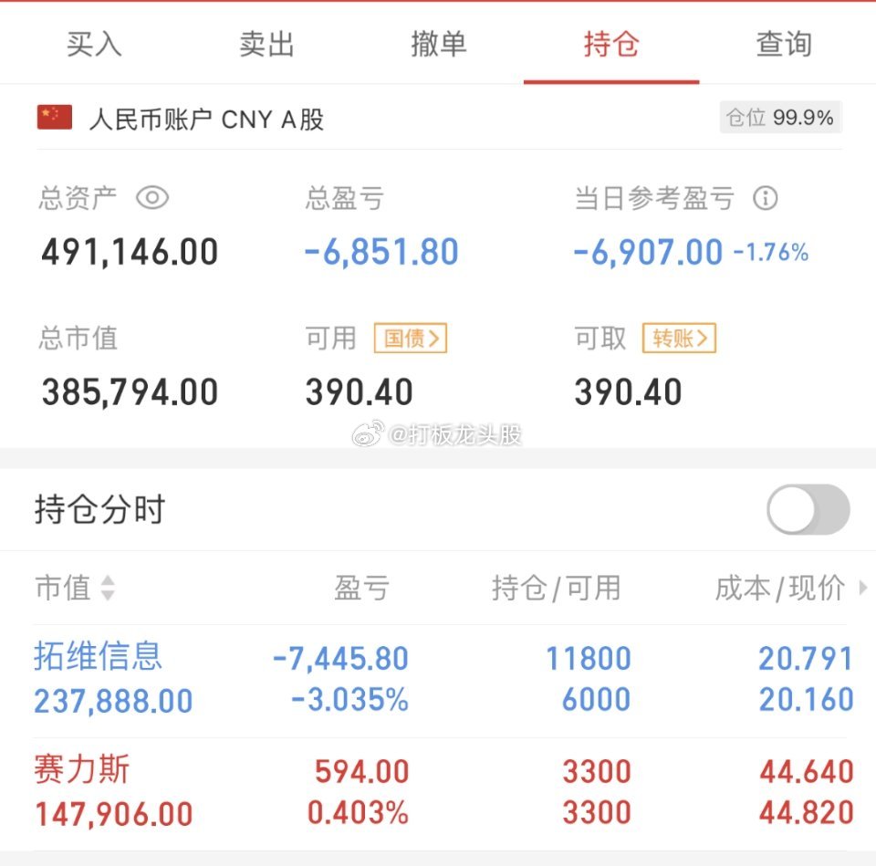 不吹不黑，立帖为证！！2023年7月17日，50w起步，挑战150w，第6天！！