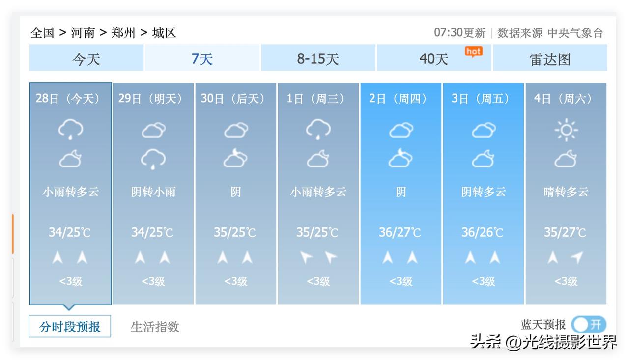 2个坏消息！河南省郑州市，6月28日到7月4日，郑州市，最高气温持续在35度左右