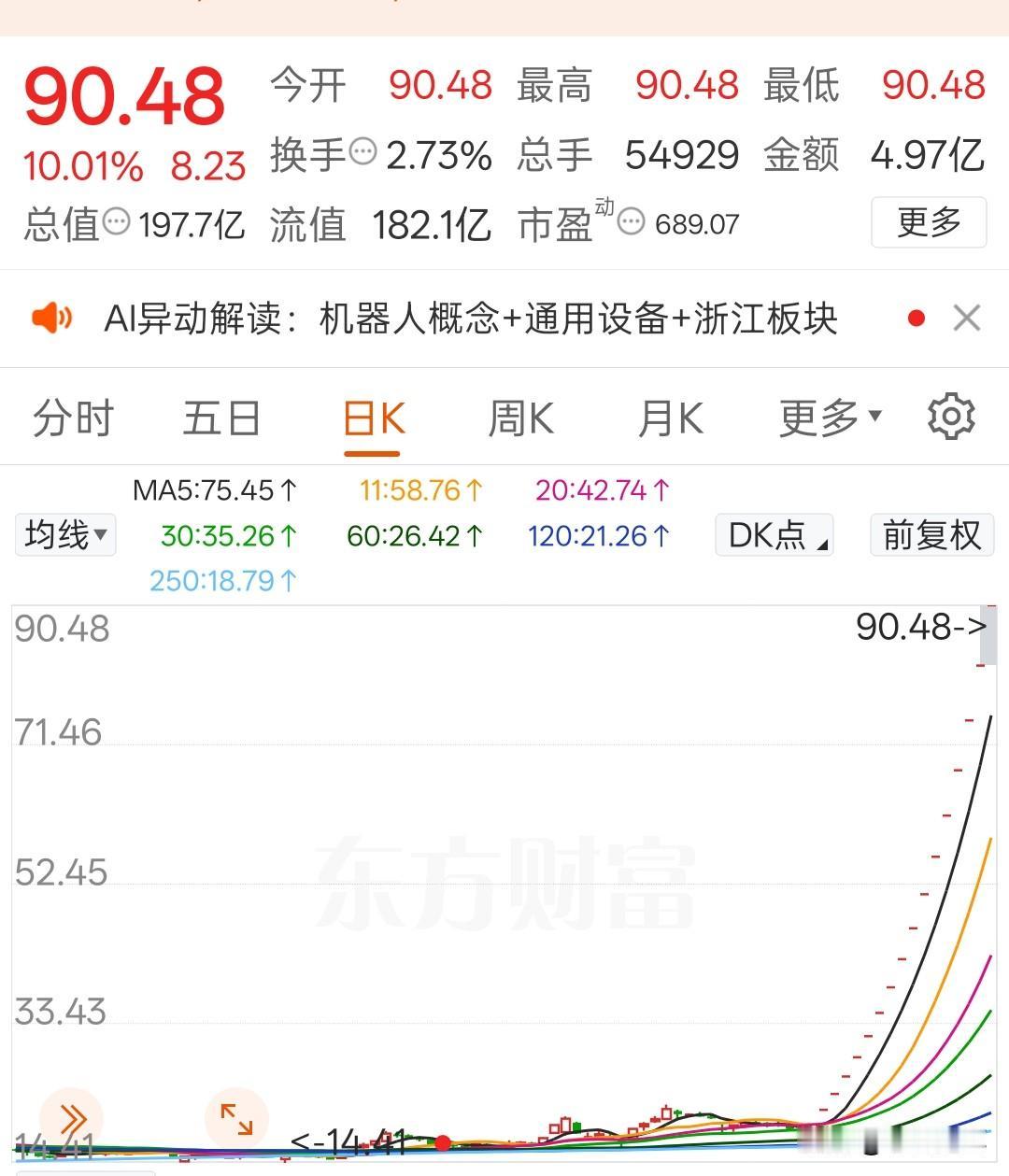 明天市场看点，两个热点一字连板的锋龙和利欧能不能开板
市场在大幅反弹，目前一字连