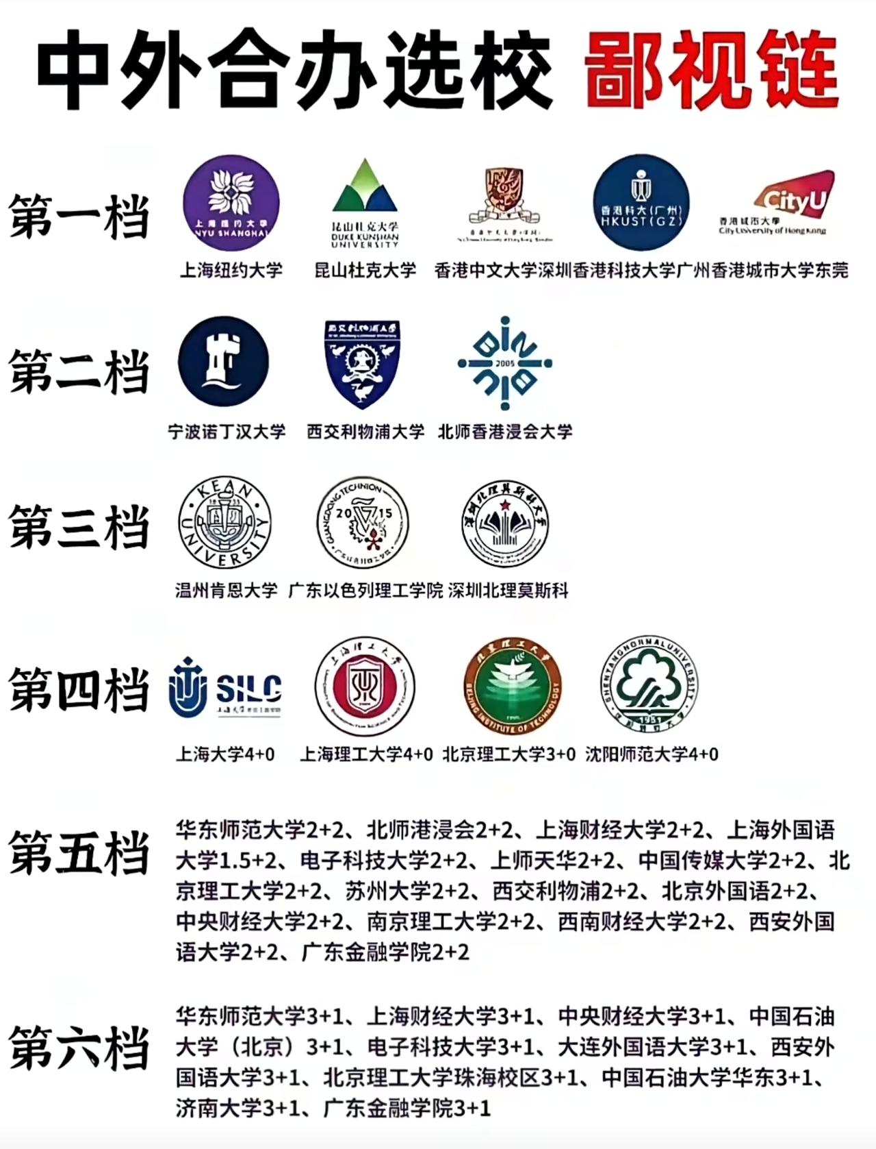 中外合办院校排行榜！？是这样吗？中外合作学办学 中外合作扩招 中外合办学雅思 中
