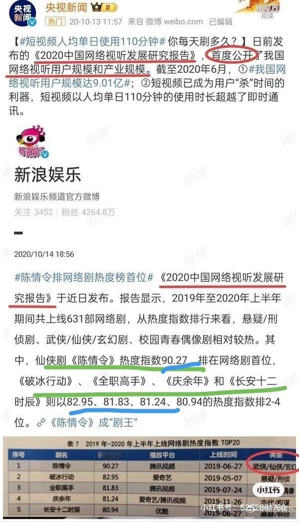 原来当年陈情令压了这么多大热门剧，而且是高分强压，这不说真不知道。 ​​​