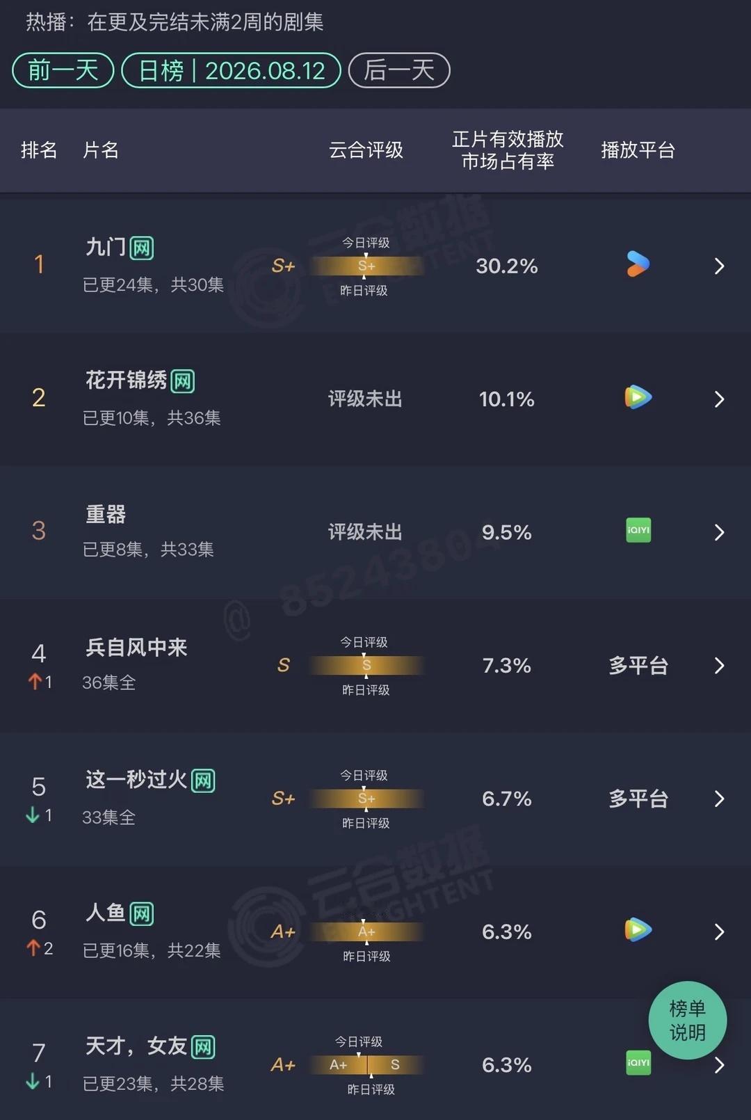 8.12日云和实时数据
估值一会见👋