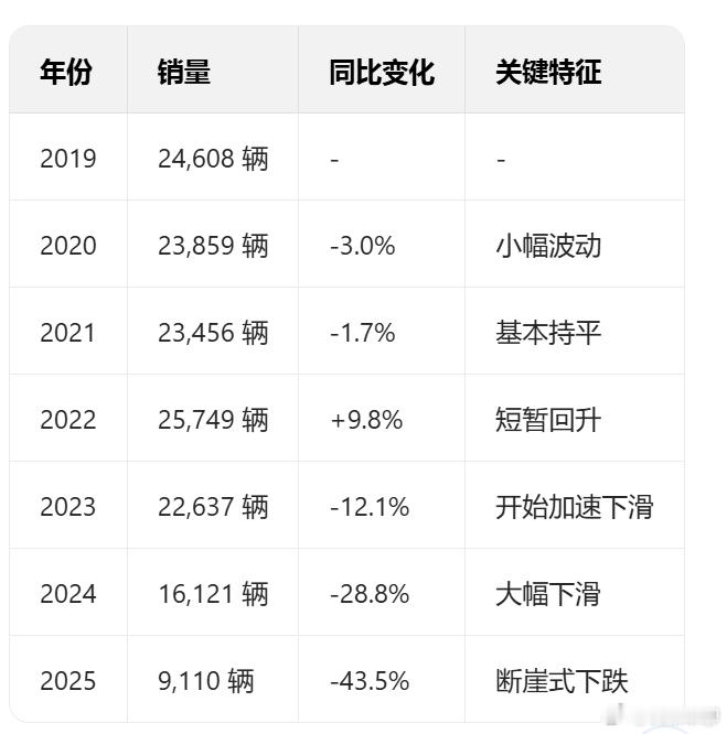 奔驰S级最近几年不太好过，被国产的豪车抢占了太多市场。现在新款发布，改动比较大，