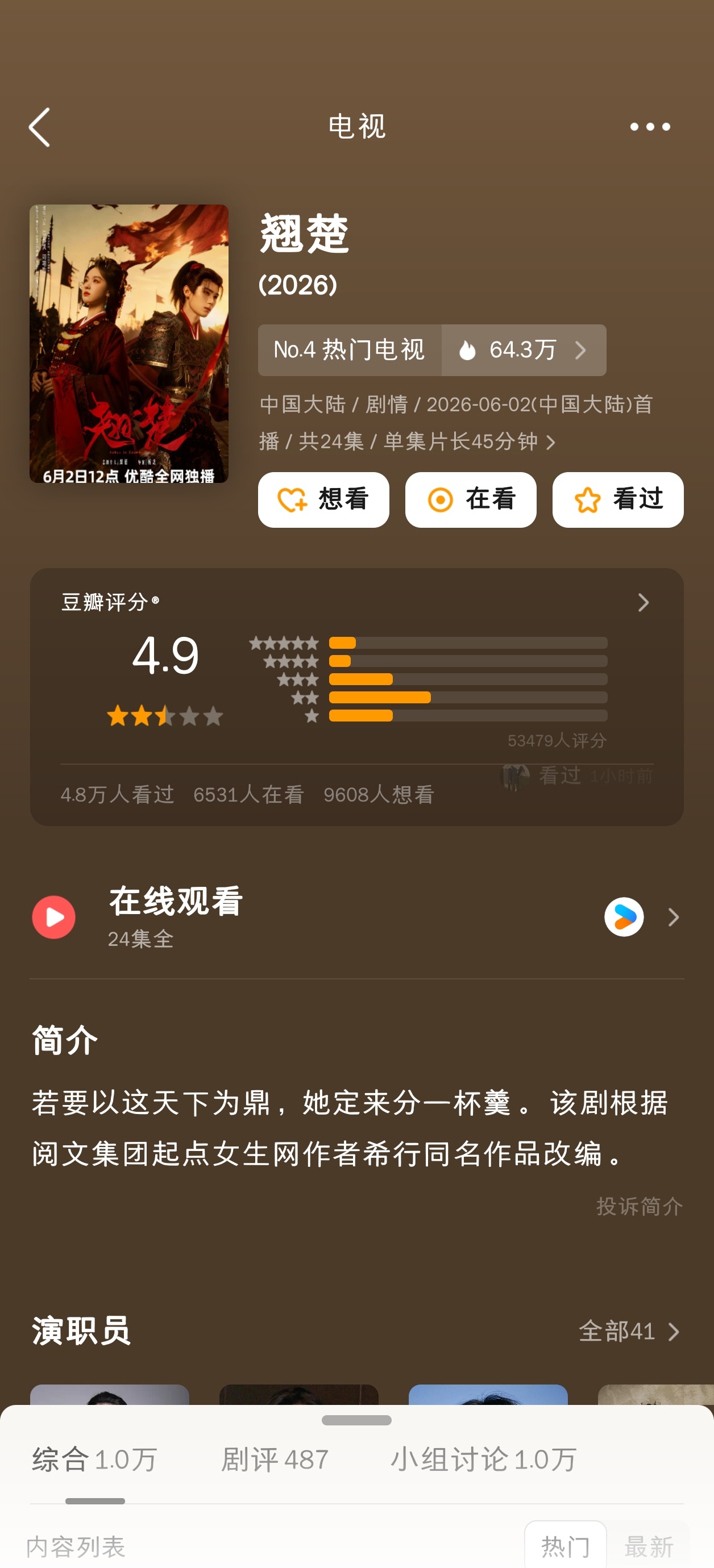 翘楚豆瓣评分掉到了4.9分。 