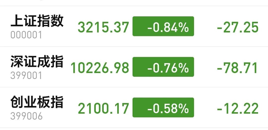 基金：今天的震荡下跌，会不会是大资金的一个阴谋
今天市场低开低走，然后是在低位横