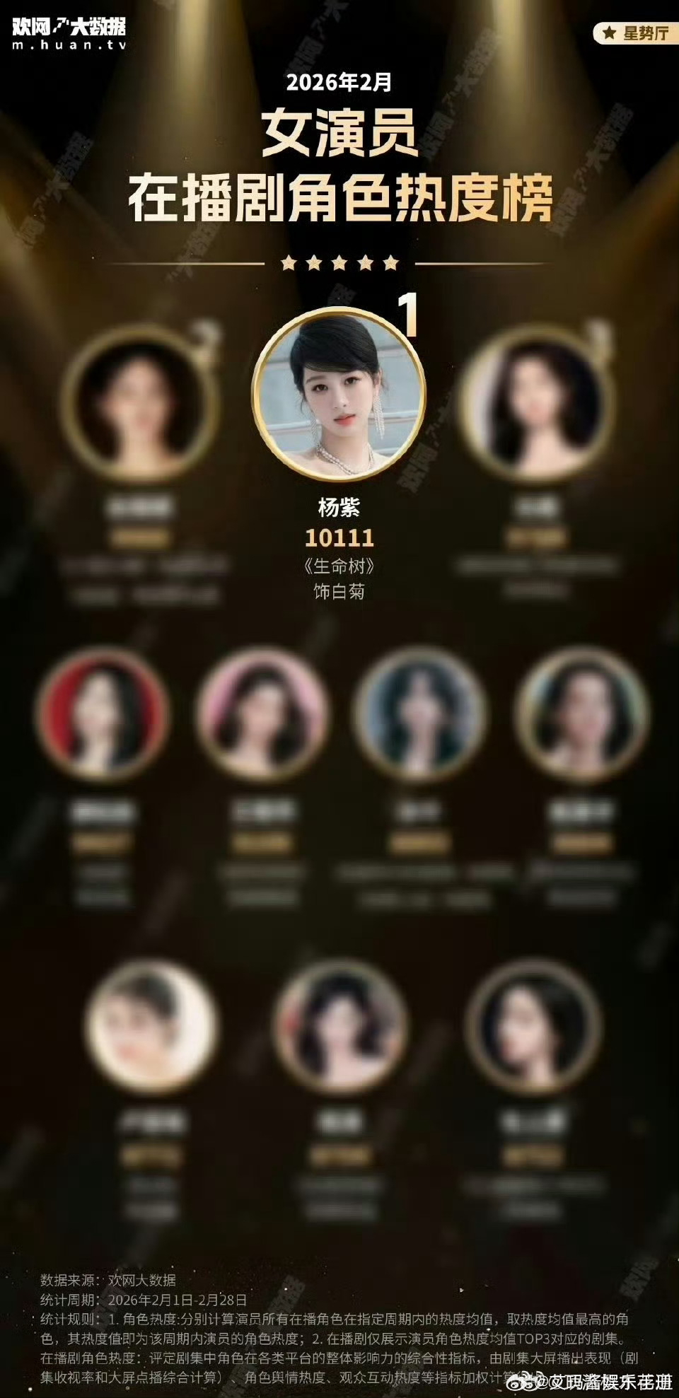 有效播剧！CCTV央视电视剧杨紫生命树白菊专题报导🔥 