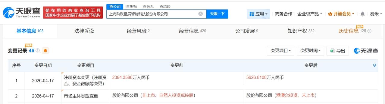 阶跃星辰增资至5627万 增幅约135%

天眼查App显示，近日，上海阶跃星辰