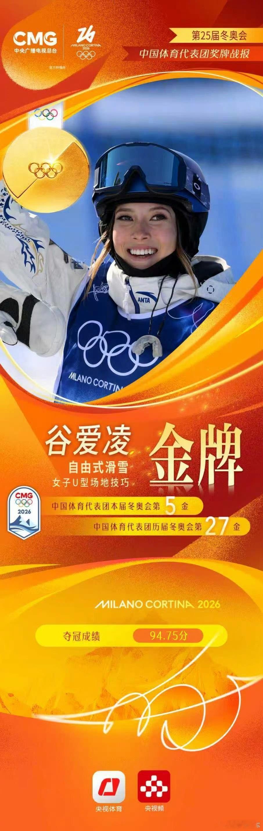 米兰冬奥会自由式滑雪，谷爱凌金牌。而且谷爱凌一战刷爆多项纪录，谷爱凌追平王濛冬奥