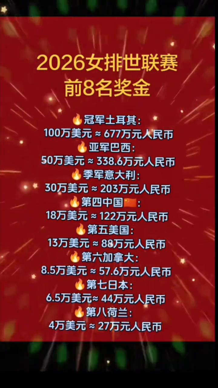 2026女排世联赛前8名奖金。
·冠军土耳其：100万美元≈677万元人民币。