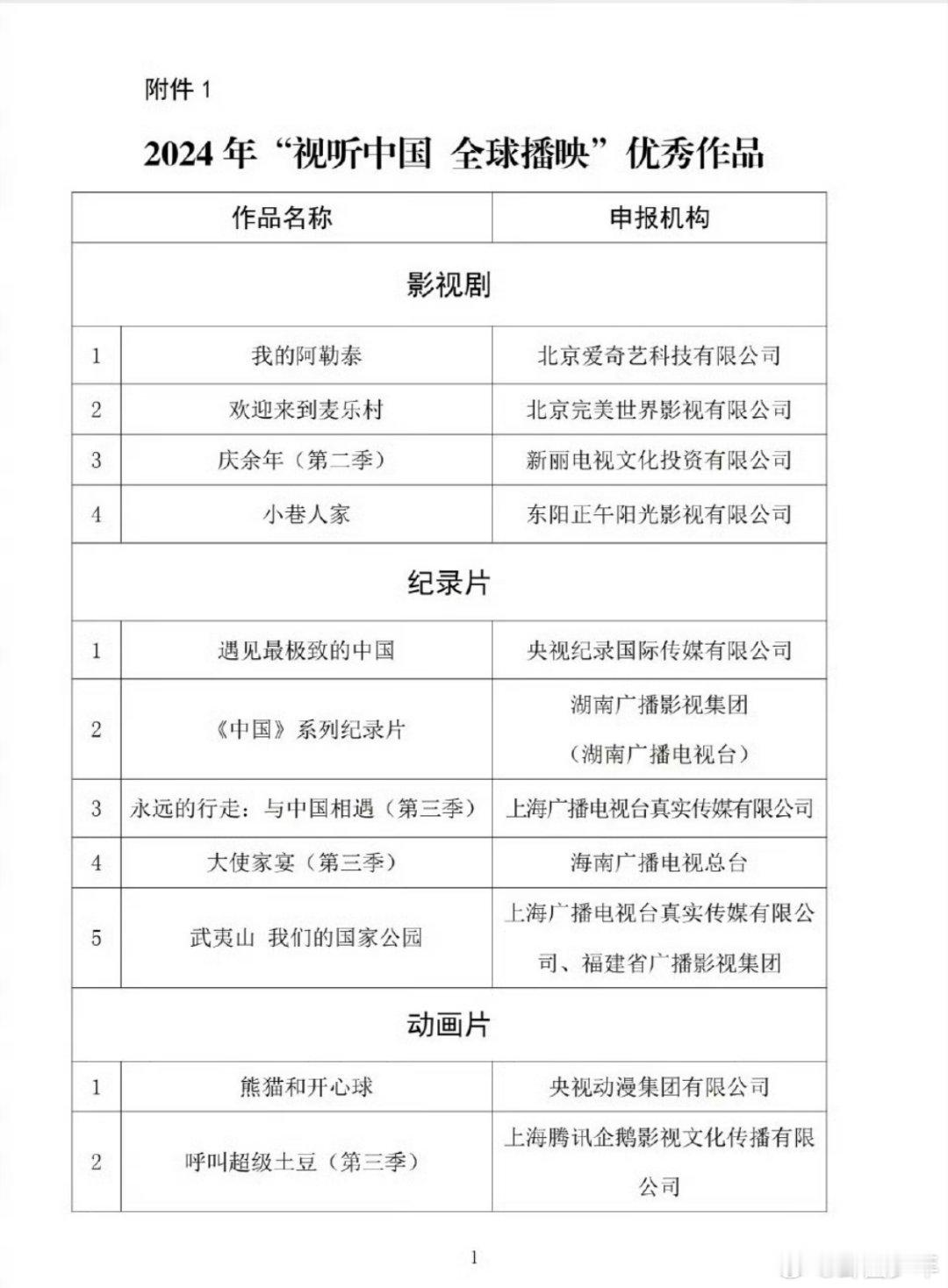 于适我的阿勒泰入围视听中国优秀作品于适作品入围视听中国优秀作品 谁不为于适和《我