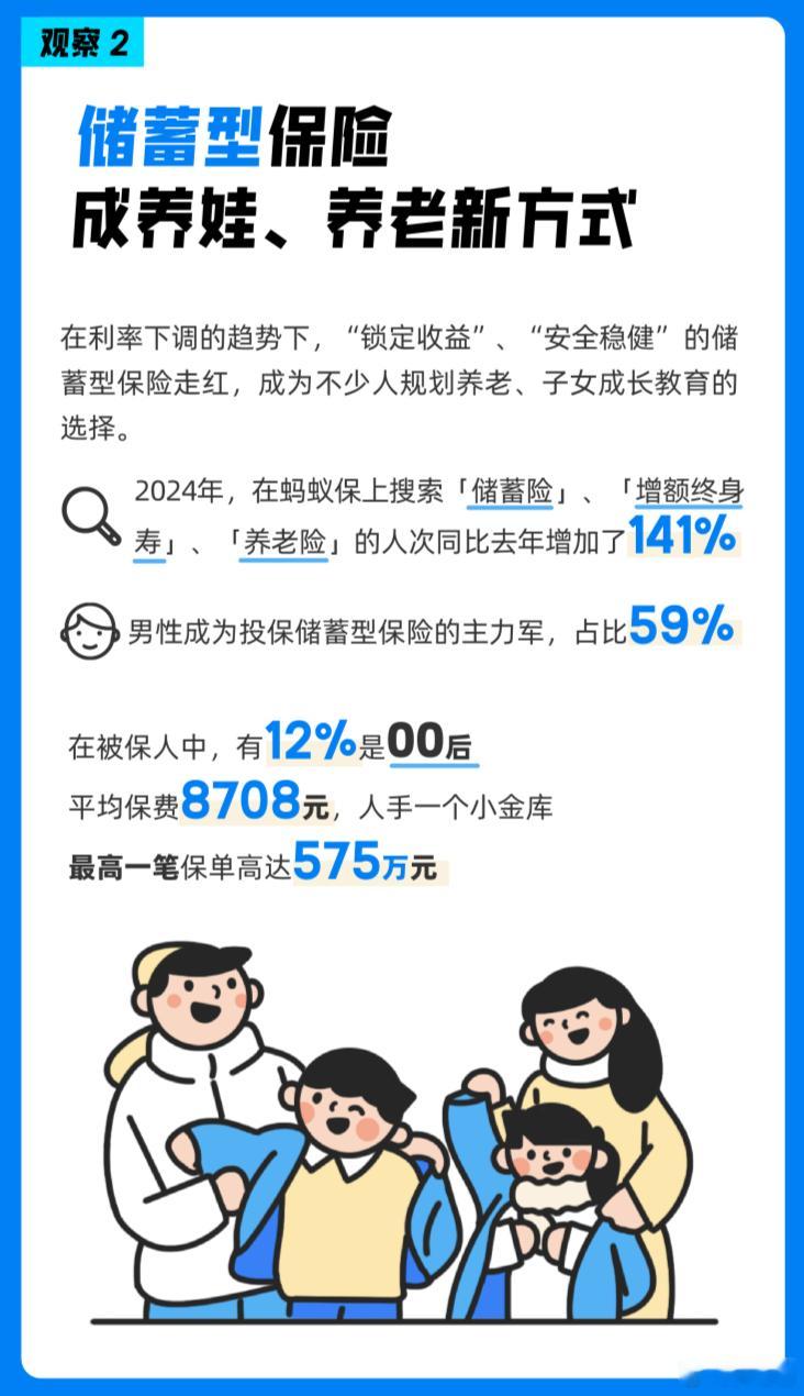 蚂蚁保盘点2024年保险热点趋势  健康险已成医保黄金搭档 记得前段时间好几个U