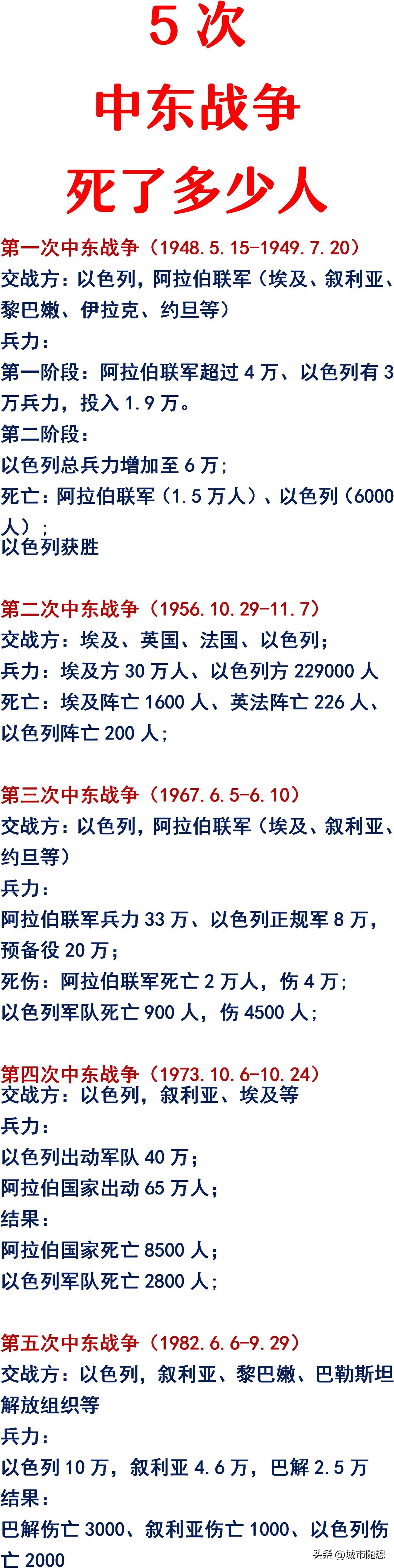 第1次中东战争：以色列获胜；
第2次中东战争：以色列获胜；
第3次中东战争：以色