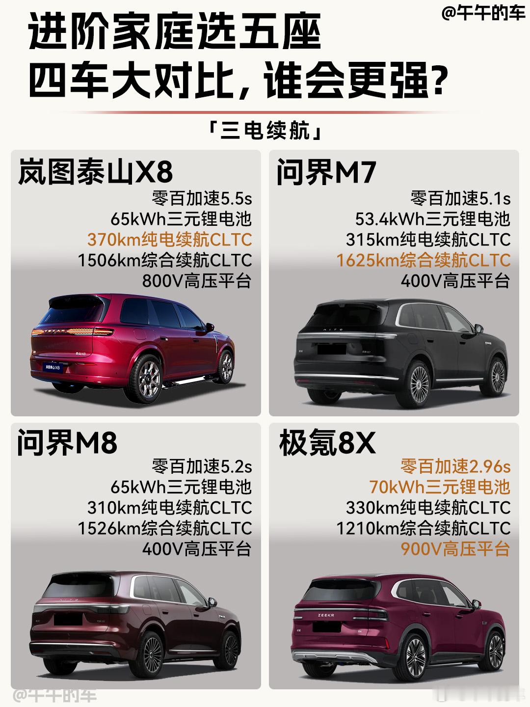 泰山X8预售30.29万元起，重新定义大五座SUV排位赛！空间与价格双重降维打击