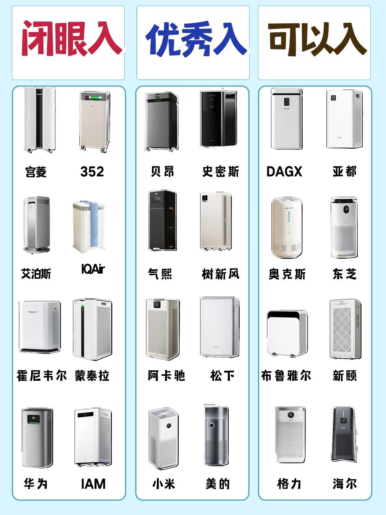 别盲目跟风！买空气净化器前先看这篇！
 
客厅空间大、人来人往，普通净化器根本带
