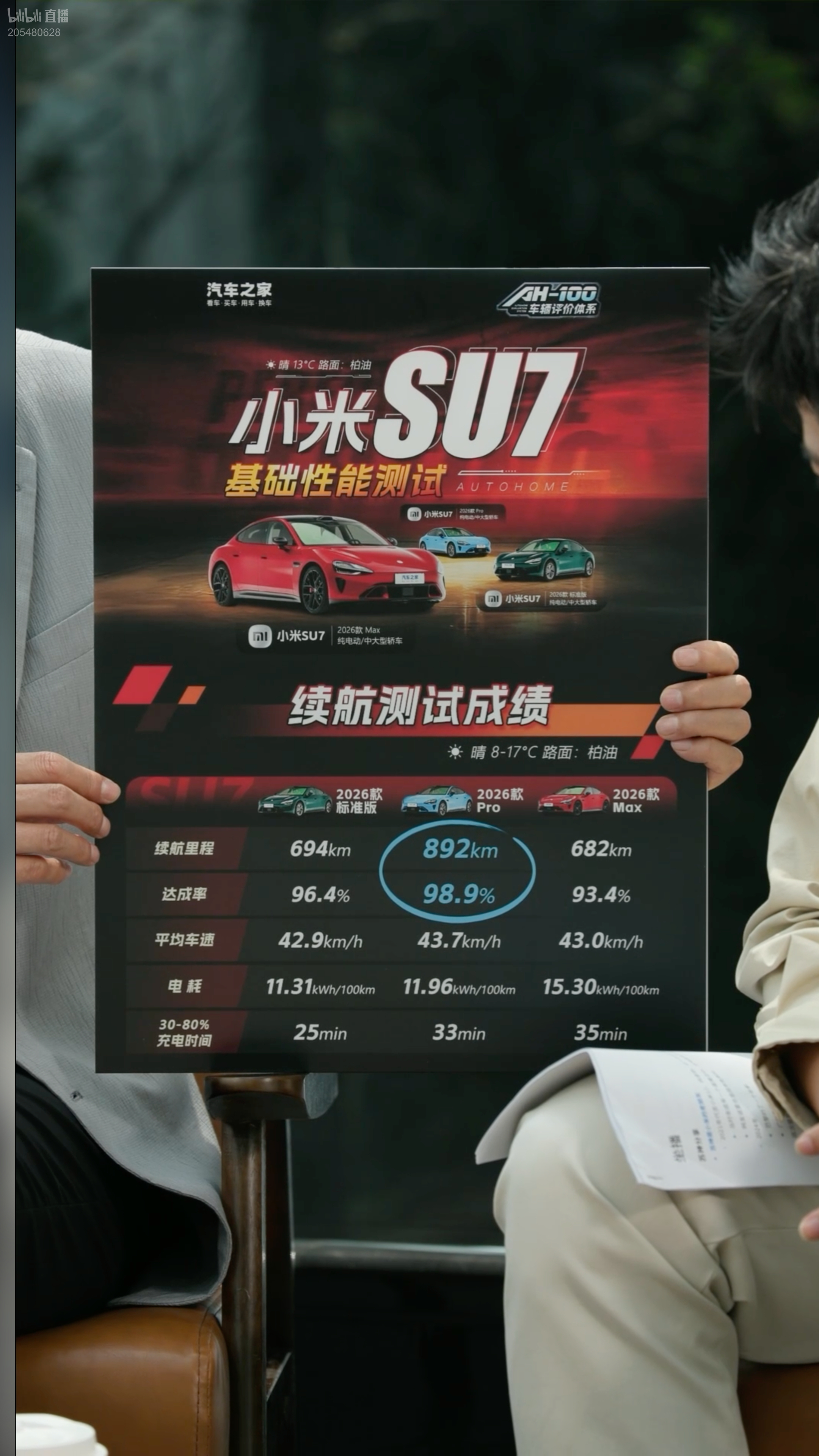 各大汽车垂媒对小米 SU7 续航的测试成绩：《易车帮·实测续航榜》，小米 SU7