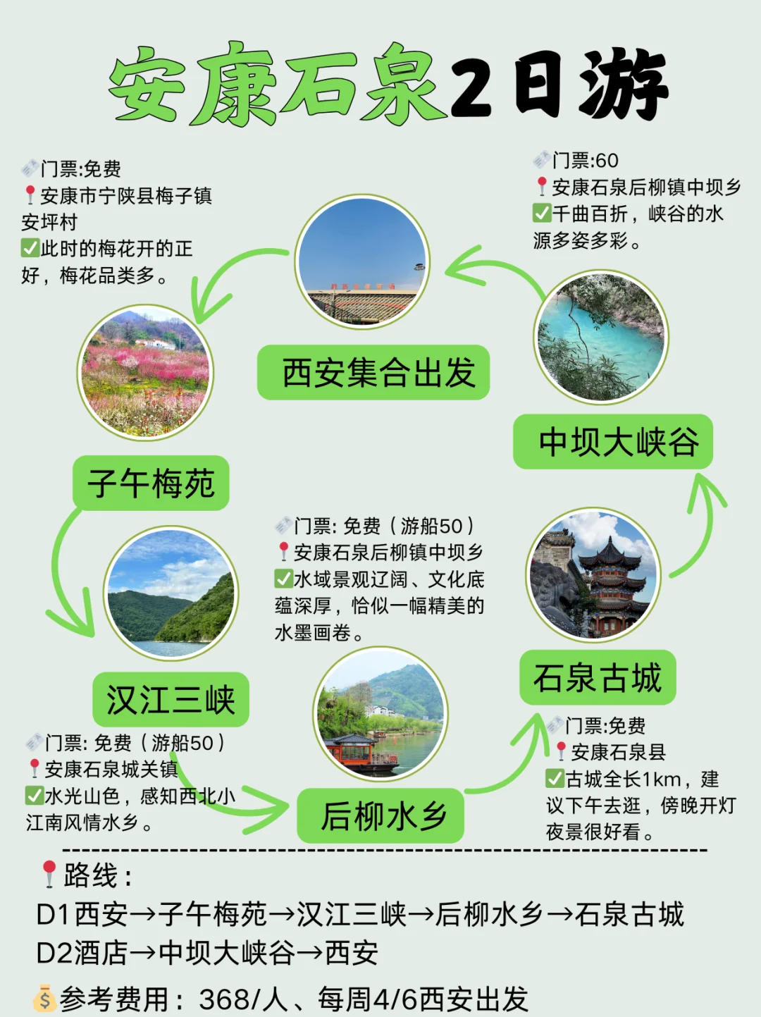 西安出发1.5h | 子午梅苑宝藏花海