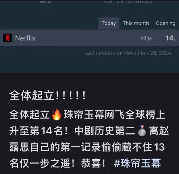 赵露思珠帘玉幕全球网飞上升到14名，中剧历史第二，距离第一偷偷藏不住只有一步之遥