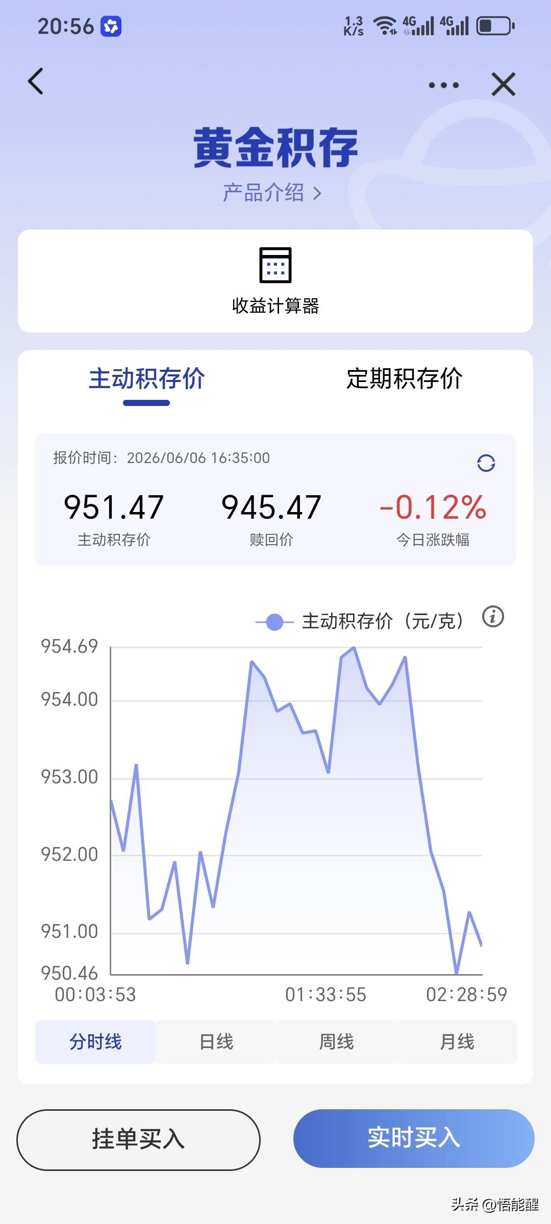 昨天有人在讲，黄金970后会反弹。我不信。
昨天建设银行的积存金开盘978，最高