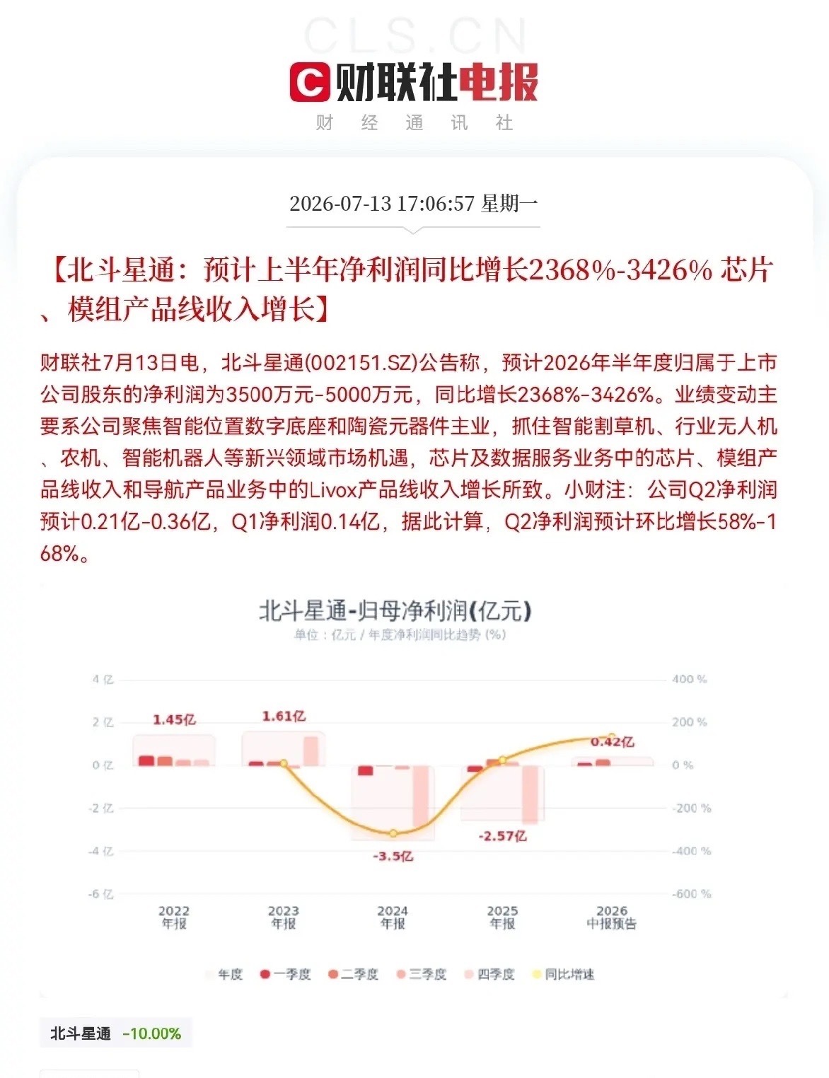 深夜大利好！批量公司业绩大预增来了，明天预计要跳空了，今天割肉的恐怕又要拍大腿了