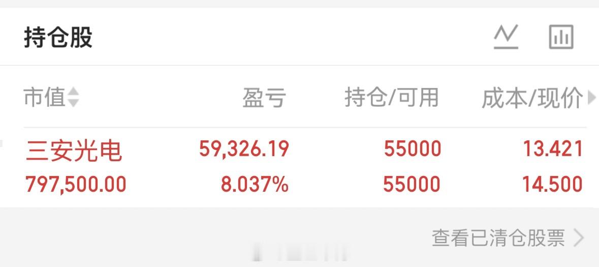 刚开盘我们的三安光电首先传来好消息，火箭发射，大家一起点赞评论777加油，等涨停