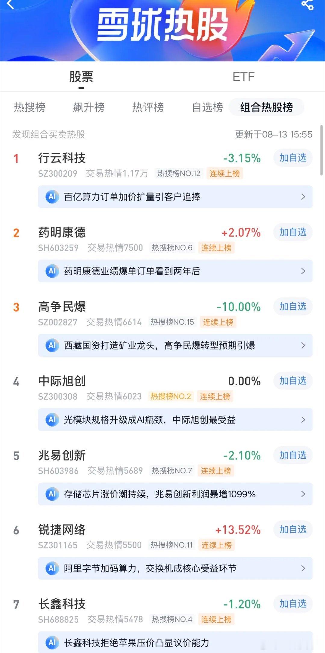 2026年8月13日，各大股吧前十热股:淘股吧: 1.百花医药 2.毕得医药 3