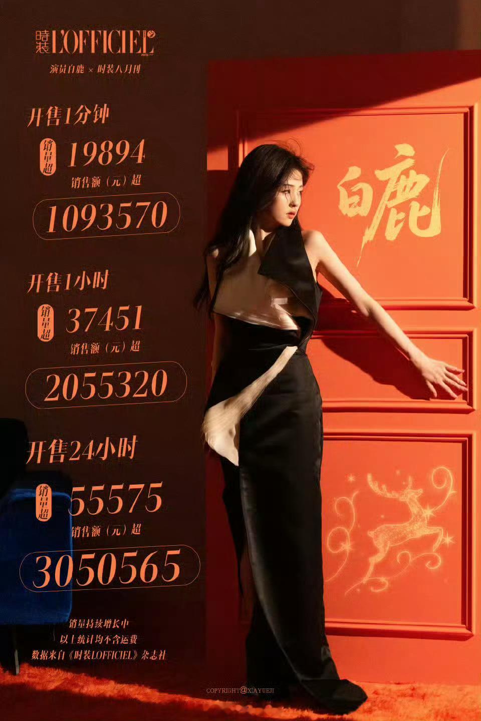 白鹿时装杂志1分钟销售额破百万，24小时内销售额破305万！太棒了！[点赞] ​