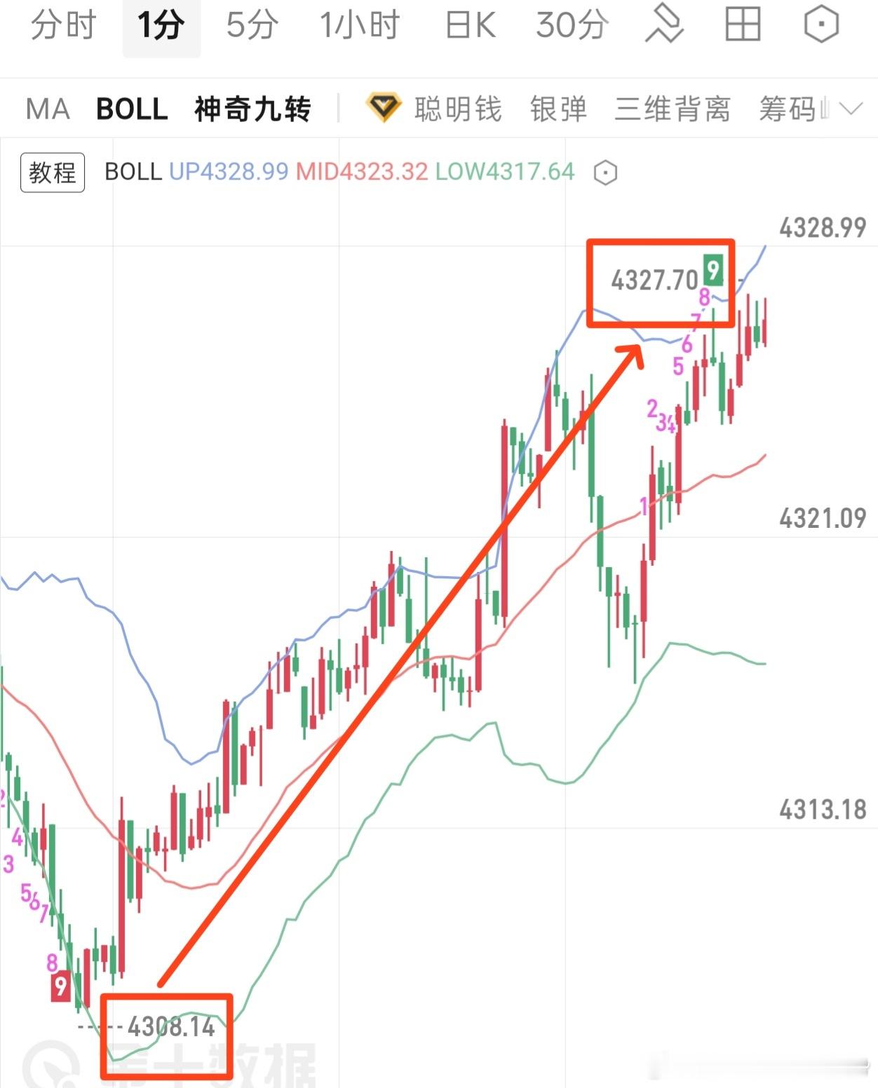 杜绝精神内耗，认准方向全力出击，20个美点顺利落袋，不是你想你就能得到的执行力永
