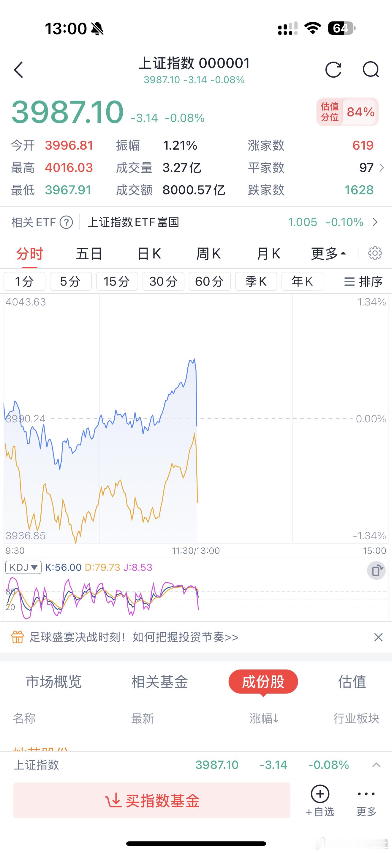大盘直线下跌 大家看到没就几秒钟的事 