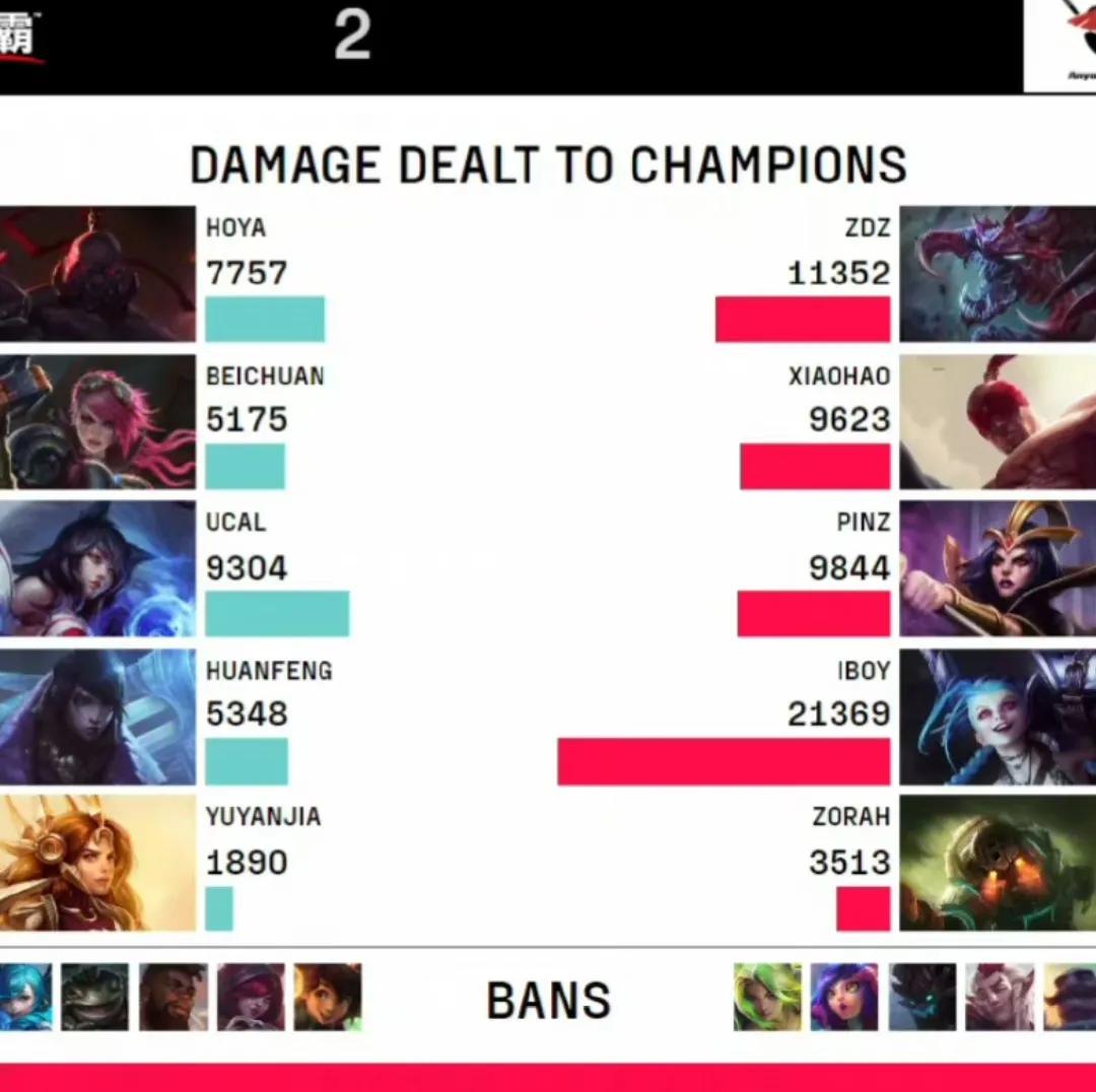 AL让一追二TT，本来两队关注度不高，比赛内容也没什么亮点
但看到赛后的数据面板