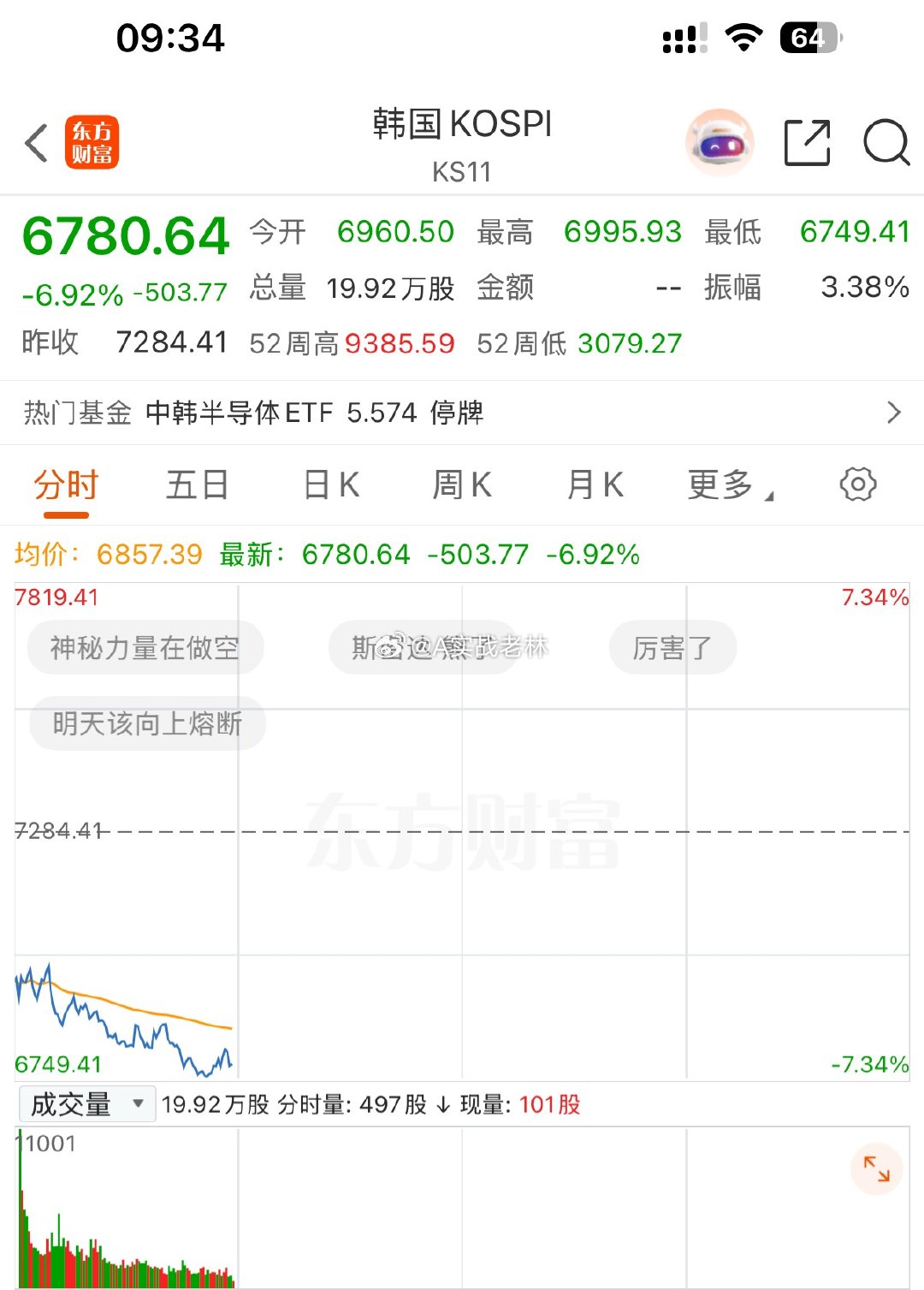 思密达今天又要玩熔断吗