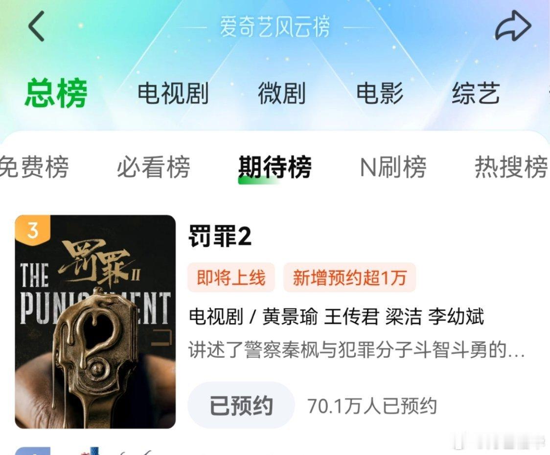 黄景瑜罚罪2黄景瑜秦枫 预约破70万。 