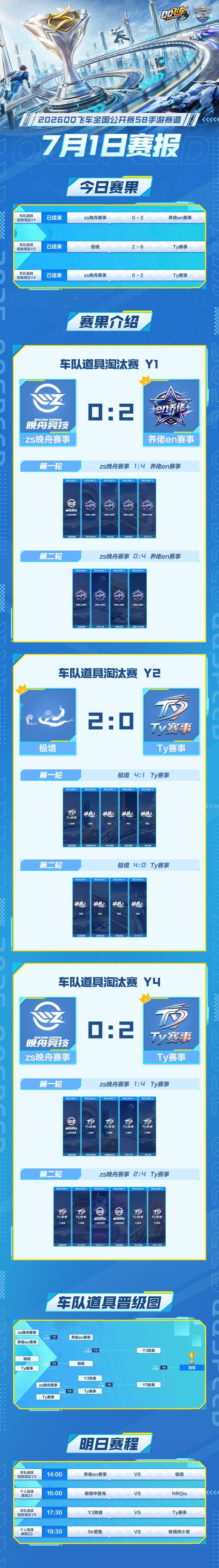 s联赛QQ飞车全国公开赛S8【QQ飞车全国公开赛S8手游赛道】线上淘汰赛第一个比